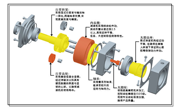 精密行星減速機裏的核心零部件都有哪些